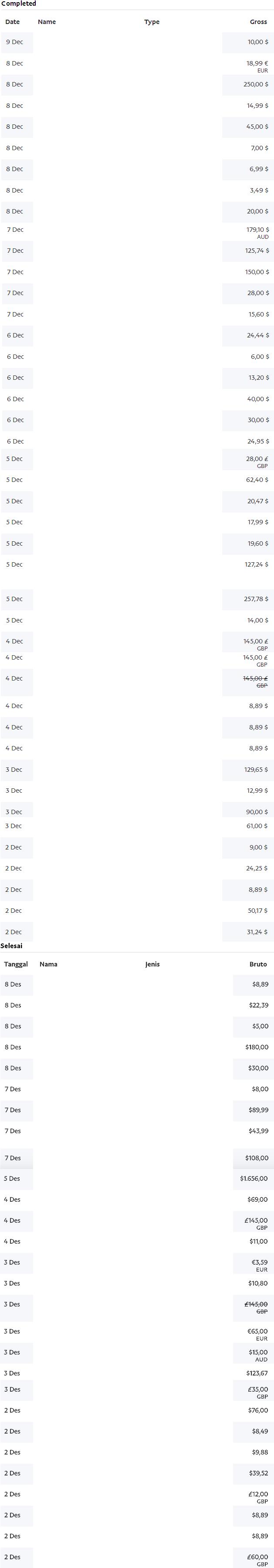 https://archives.jasapembayaran.com/Bukti%20Pembayaran%20Transaksi%20PayPal/2016%20December%2009.JPG