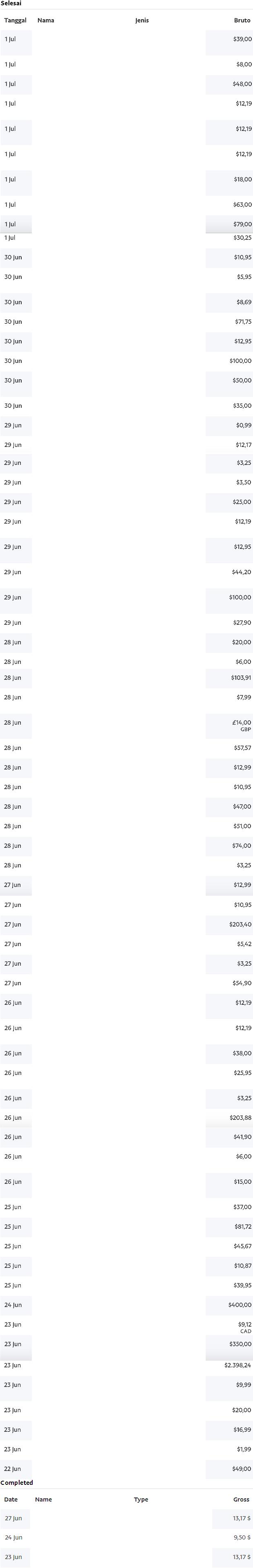 https://archives.jasapembayaran.com/Bukti%20Pembayaran%20Transaksi%20PayPal/2017%20July%2002.JPG