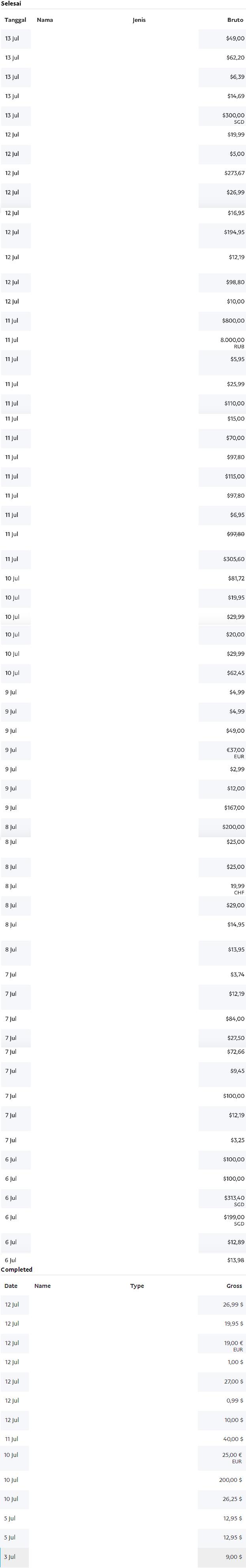 https://archives.jasapembayaran.com/Bukti%20Pembayaran%20Transaksi%20PayPal/2017%20July%2014.JPG