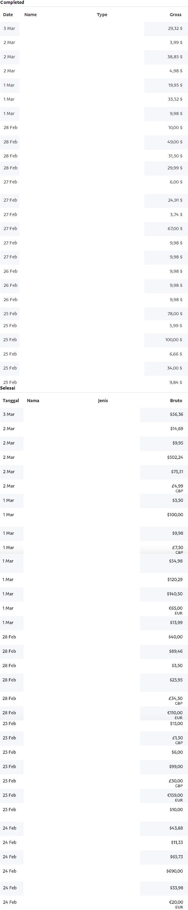 https://archives.jasapembayaran.com/Bukti%20Pembayaran%20Transaksi%20PayPal/2017%20March%2003.JPG