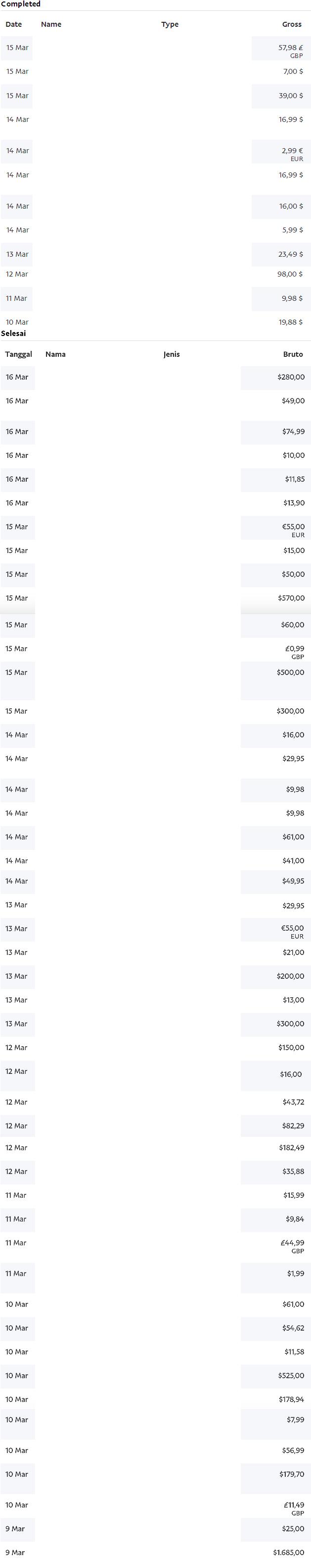 https://archives.jasapembayaran.com/Bukti%20Pembayaran%20Transaksi%20PayPal/2017%20March%2017.JPG