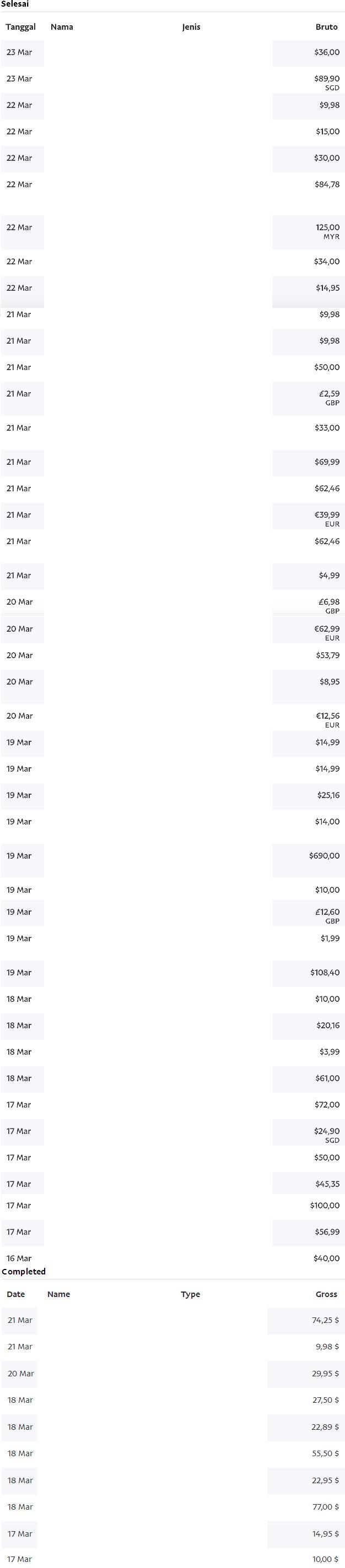 https://archives.jasapembayaran.com/Bukti%20Pembayaran%20Transaksi%20PayPal/2017%20March%2024.JPG